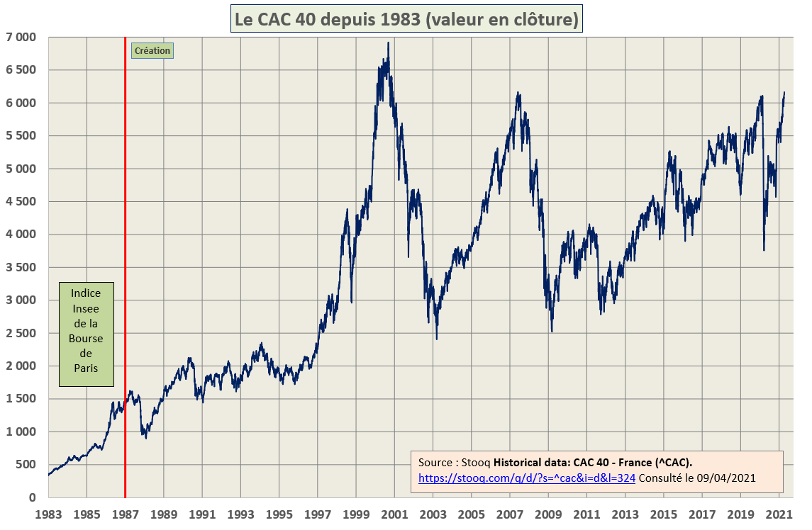 cac 40